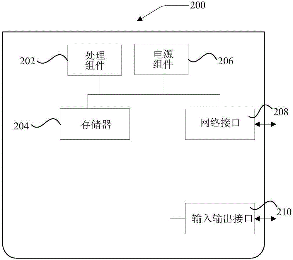 Object verification method, device and system