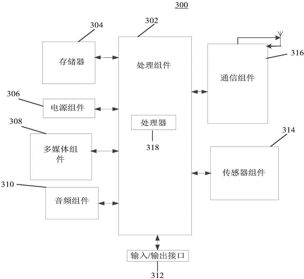 Object verification method, device and system