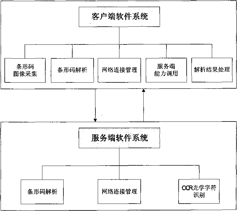 Method and system for identifying bar code of server-assisted mobile terminal