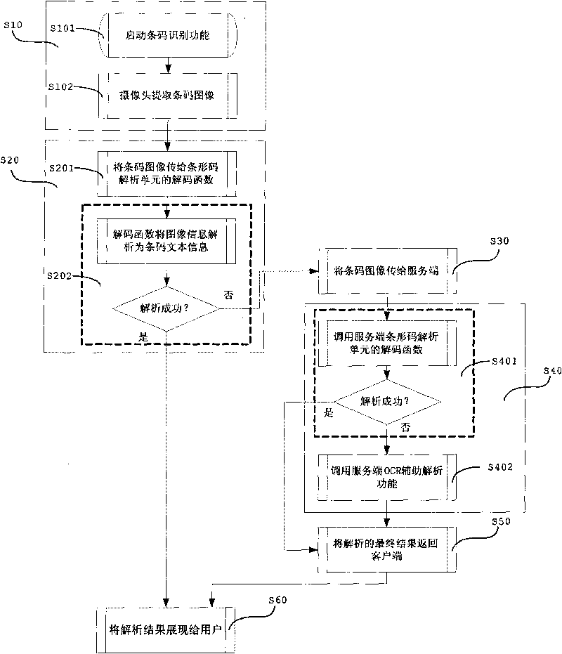 Method and system for identifying bar code of server-assisted mobile terminal