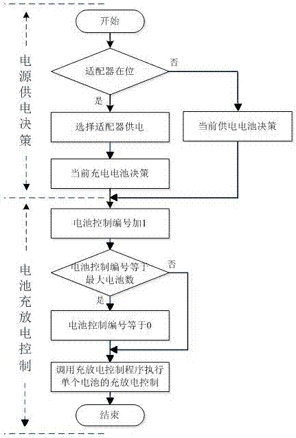 Double-lithium battery control system based on EC controller