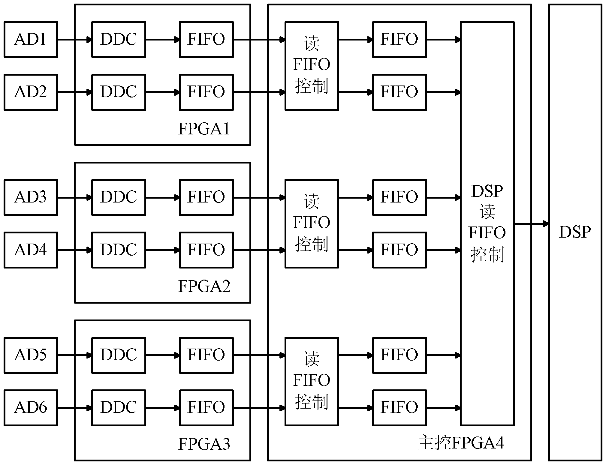 System utilizing CMMB (China Mobile Multimedia Broadcasting) signal to detect target and method thereof