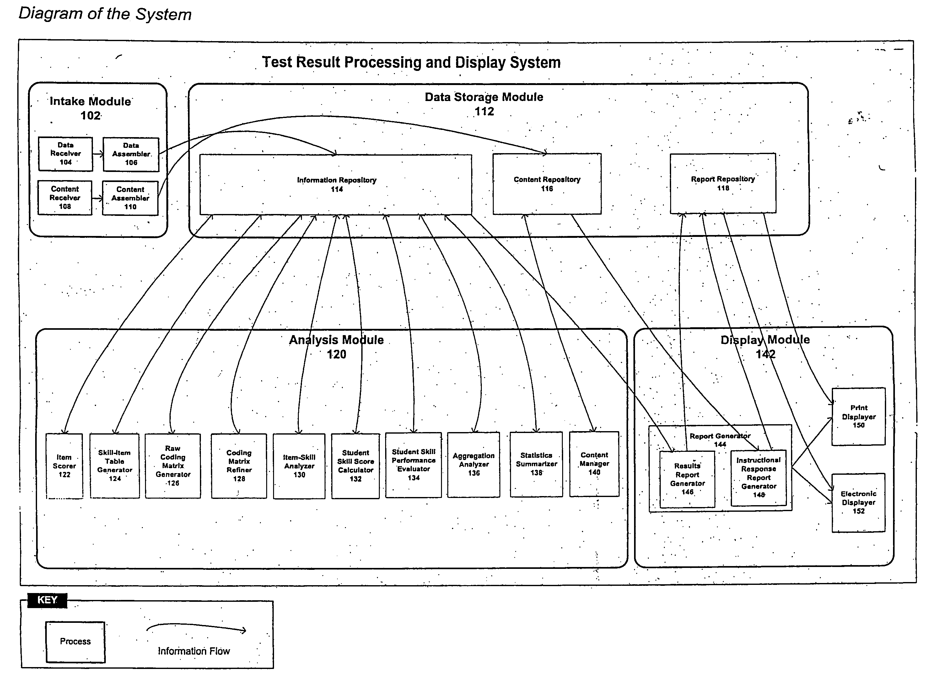 System and method for processing test reports