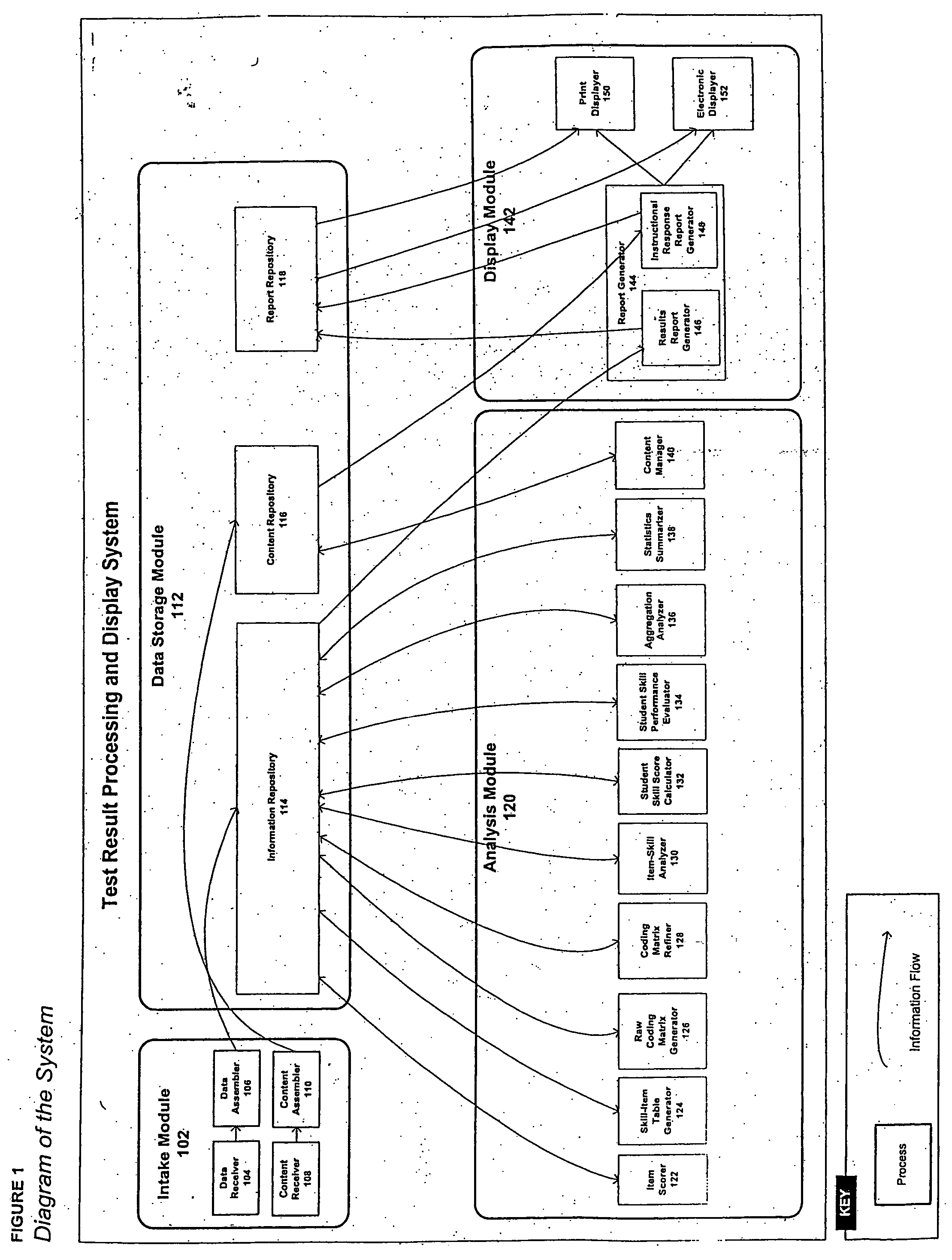 System and method for processing test reports