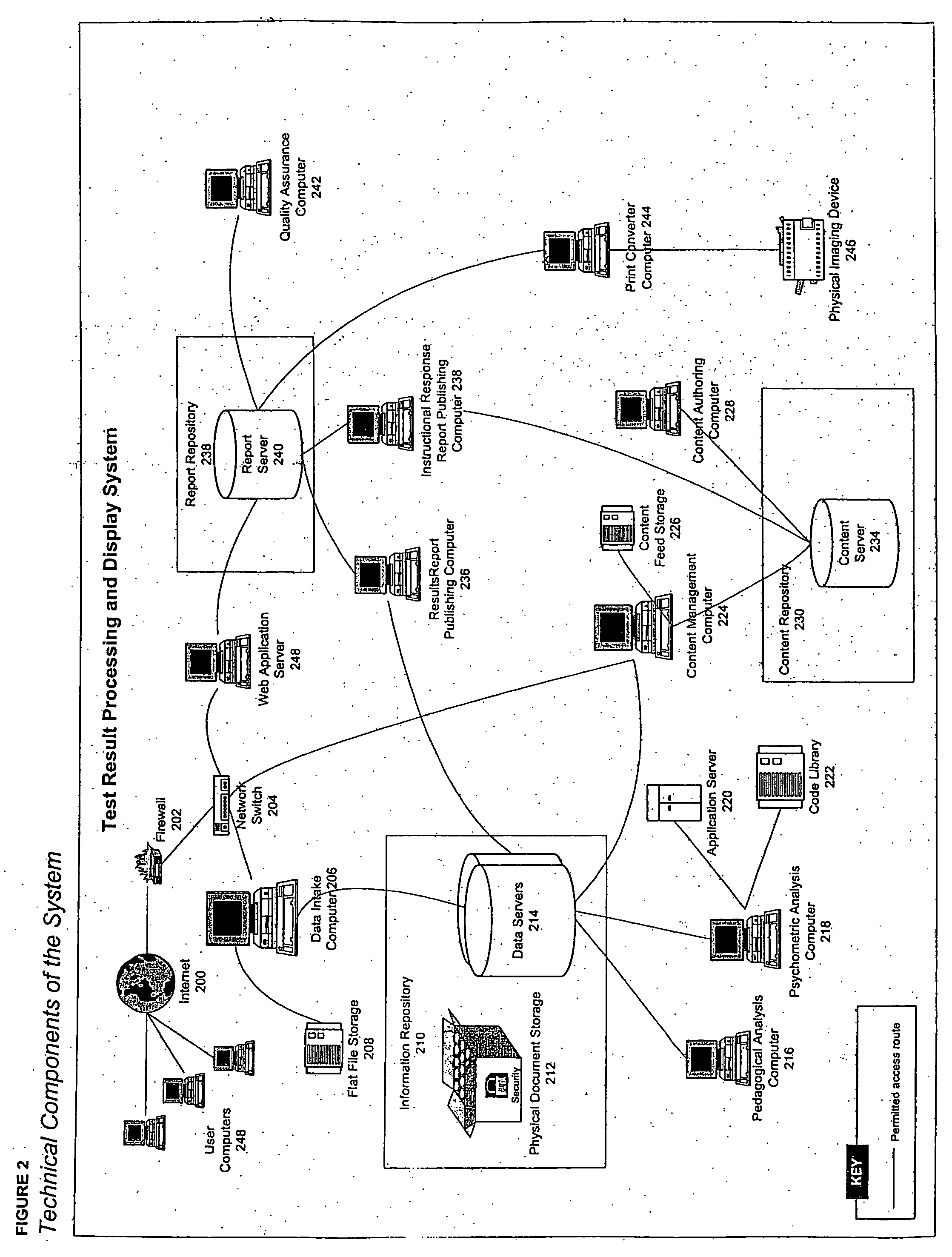 System and method for processing test reports