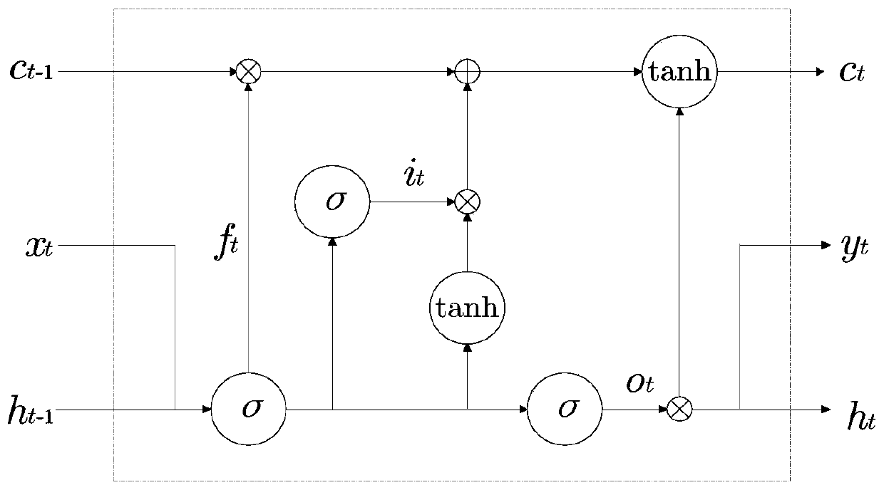 Grain quality multi-index prediction method and device