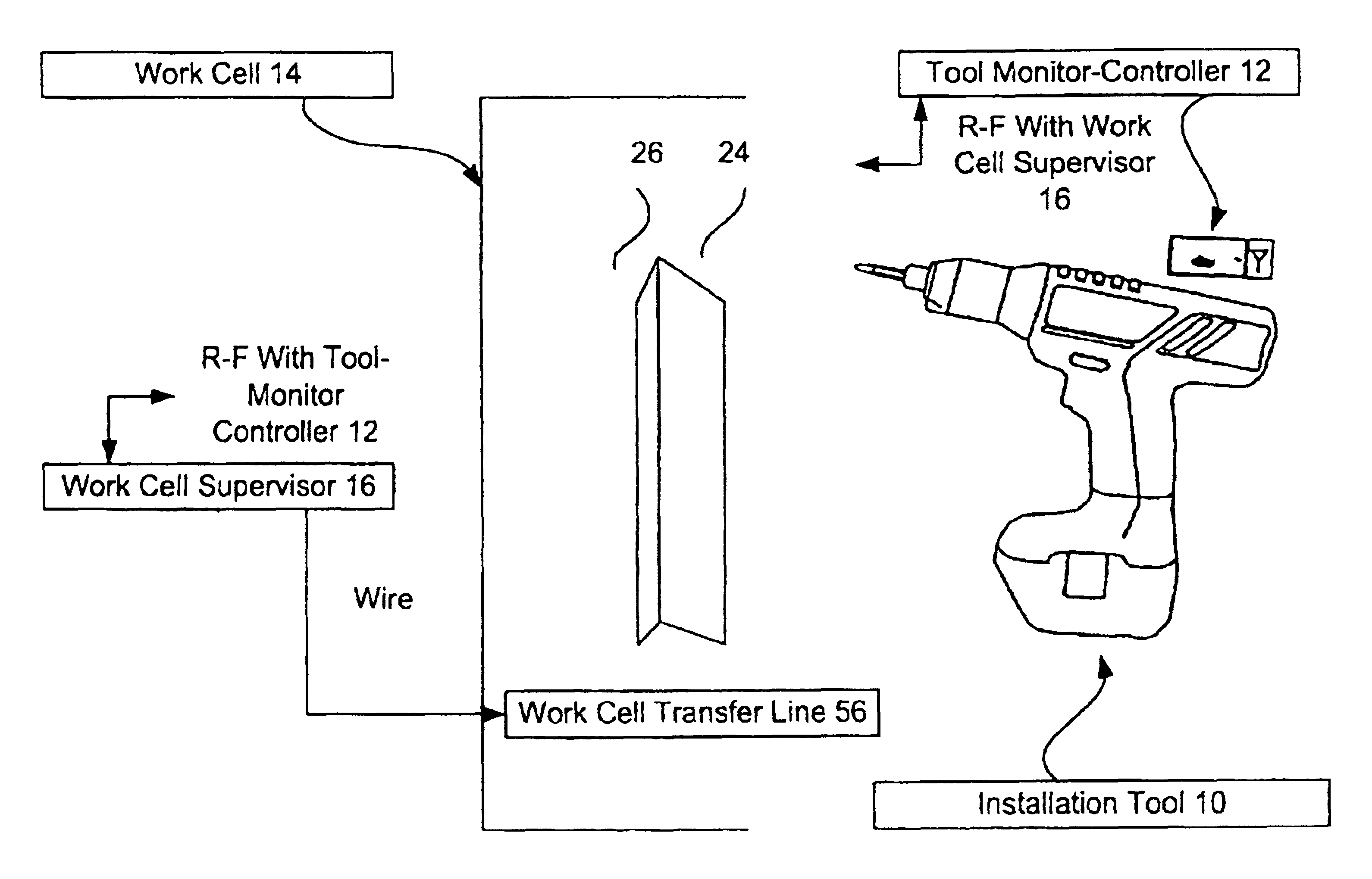 Error proofing system for portable tools