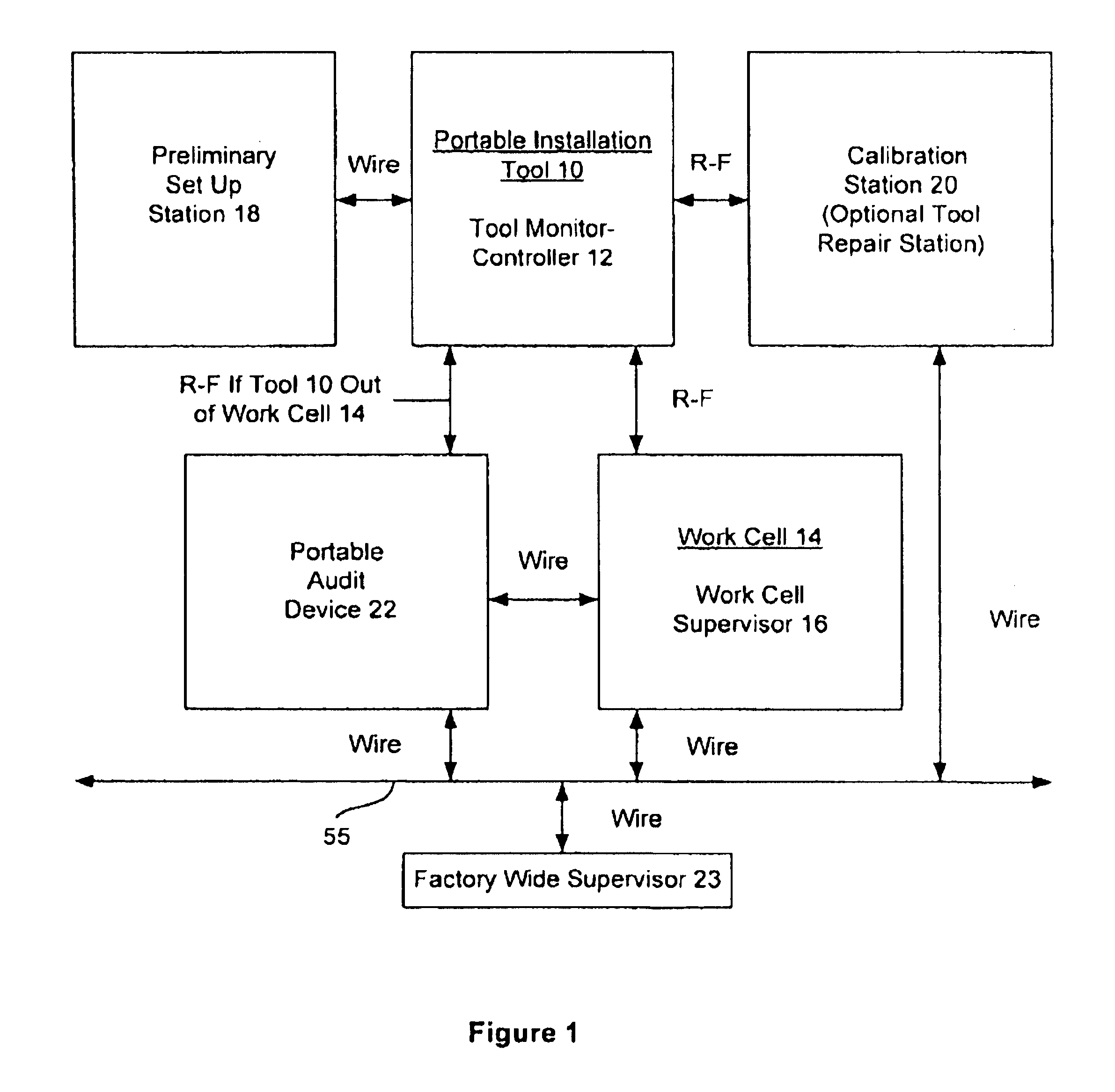 Error proofing system for portable tools