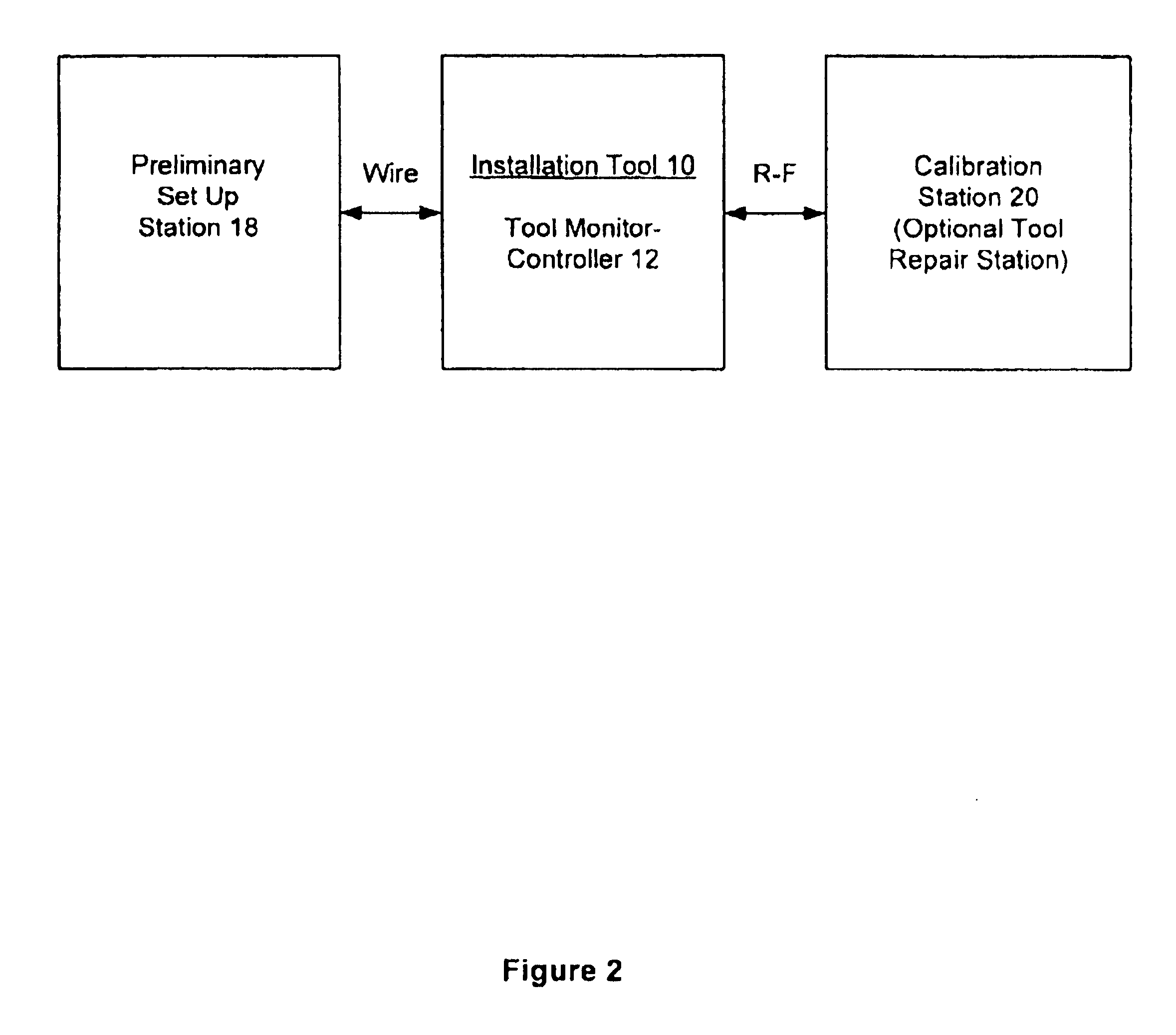 Error proofing system for portable tools