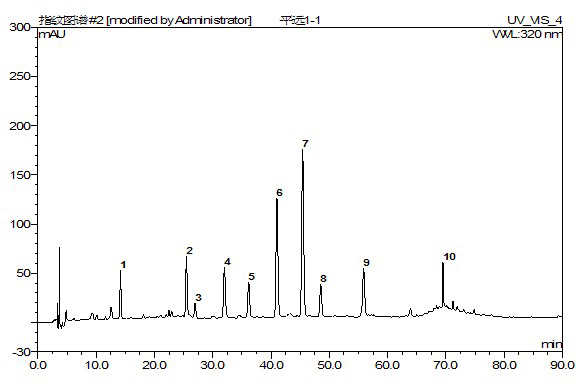 Establishment of Fingerprints of Herbal Jelly and Its Fingerprints