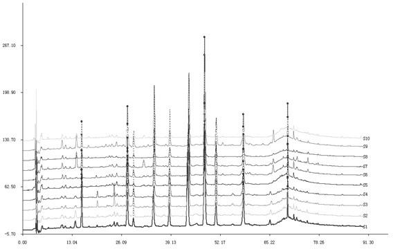 Establishment of Fingerprints of Herbal Jelly and Its Fingerprints