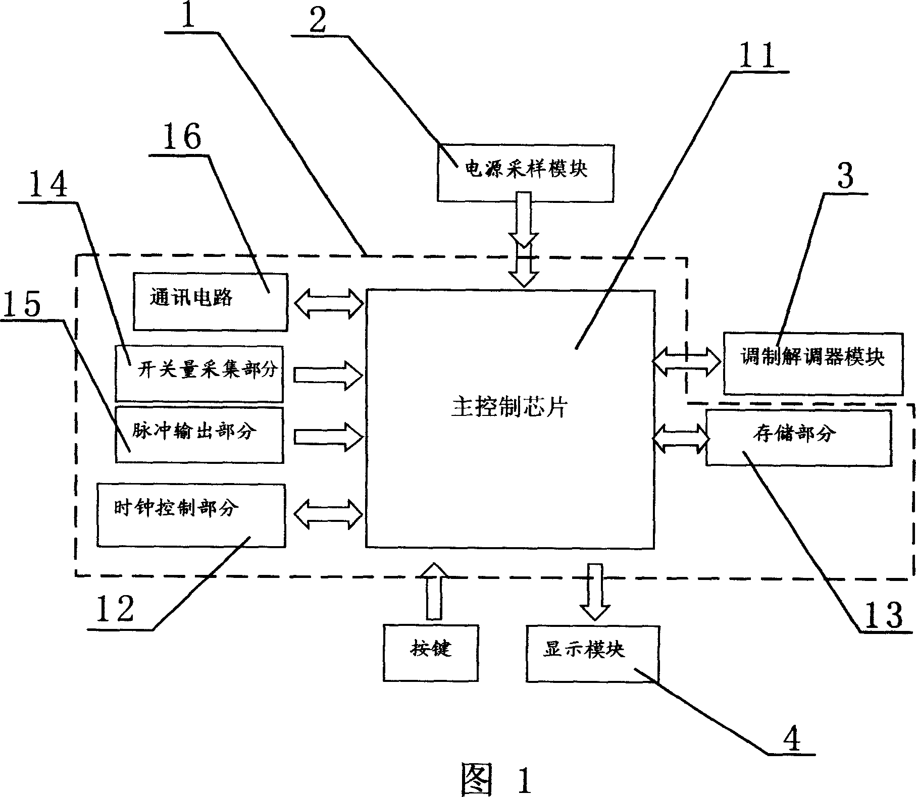 Distributing transformer monitoring terminal set and use thereof