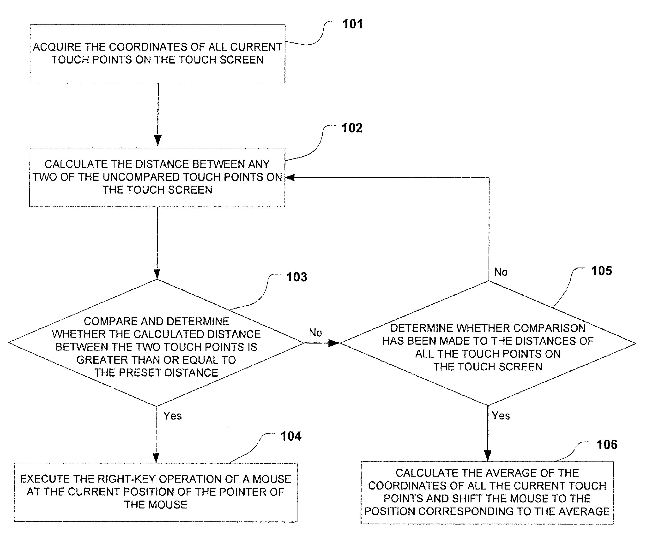 Input method for touch screen