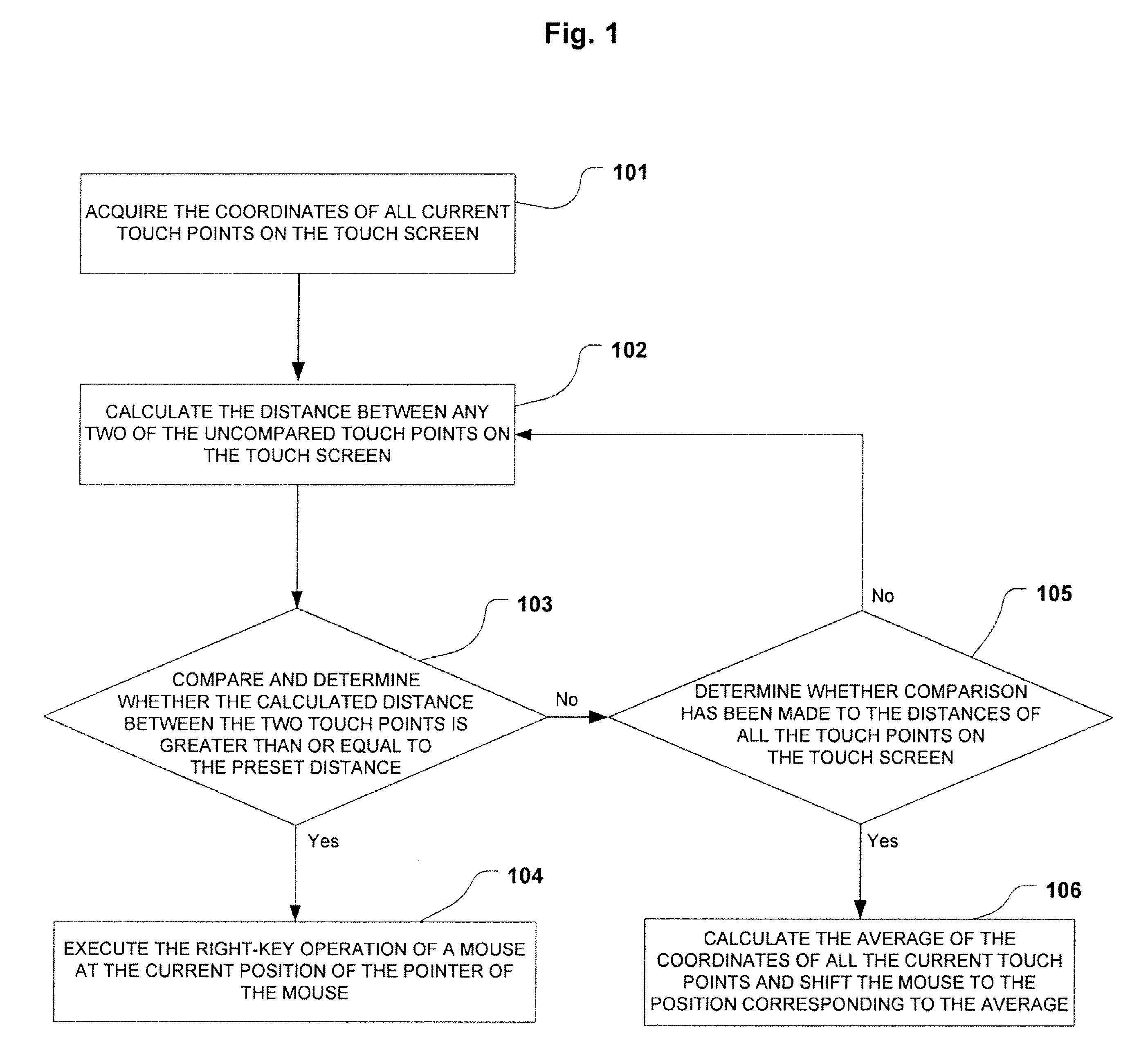 Input method for touch screen