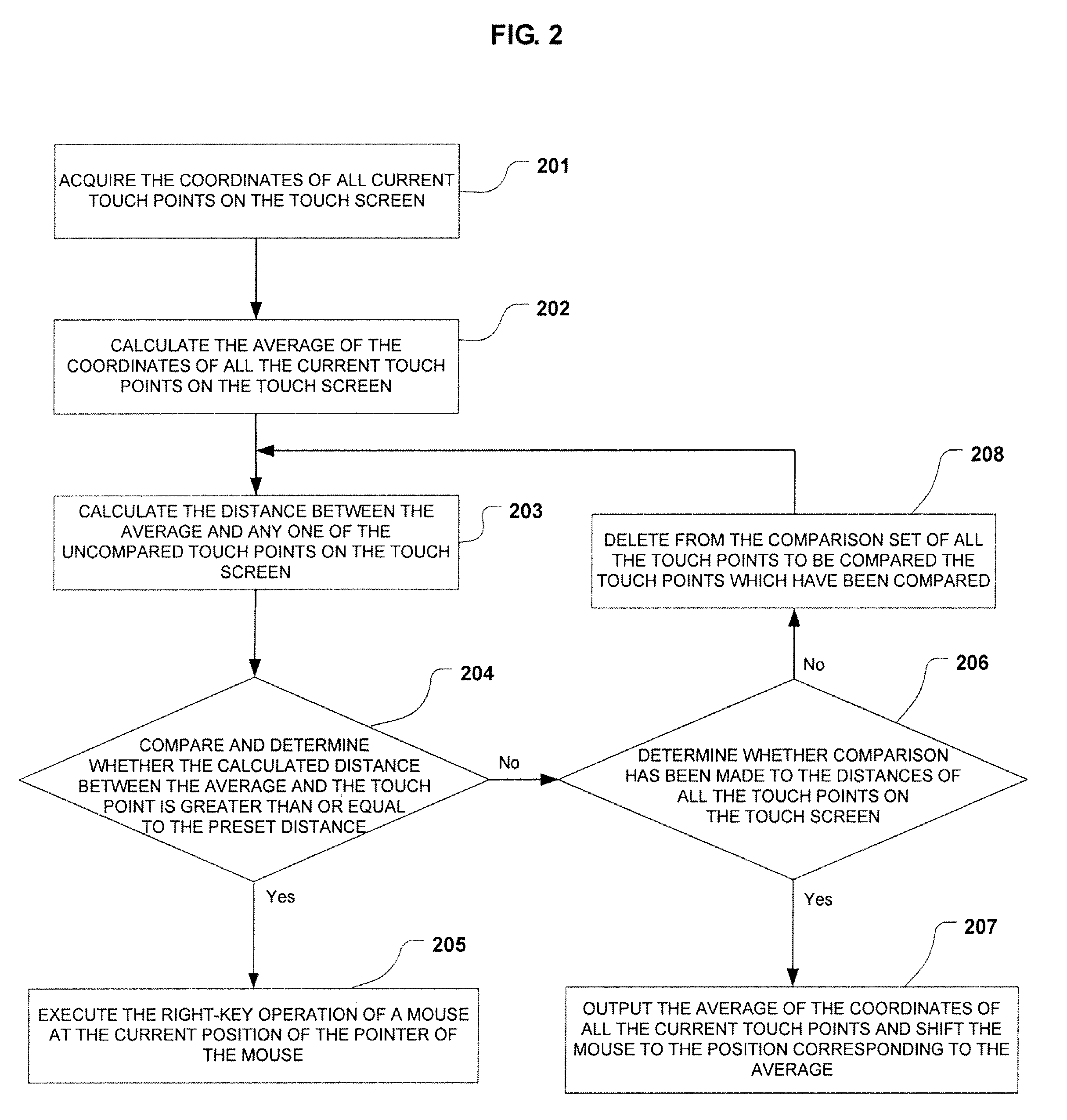 Input method for touch screen