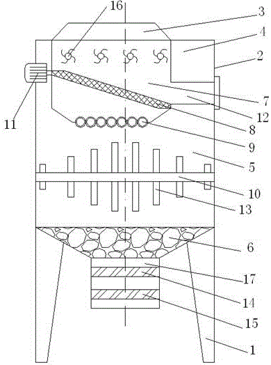 Waste water treatment equipment