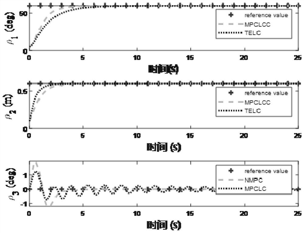 Ship crane optimization control method based on automatic gain tuning