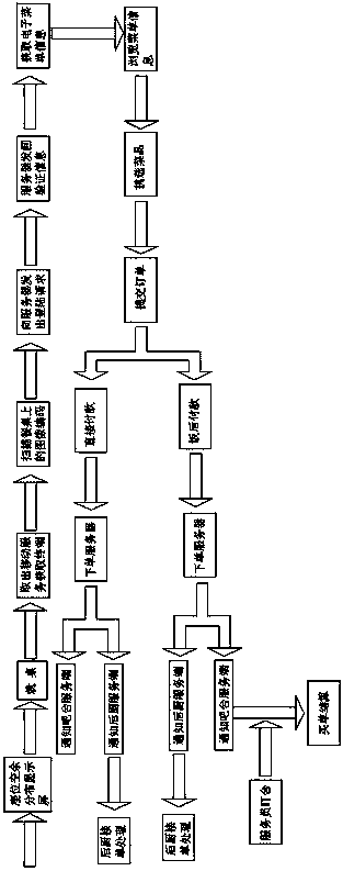 Intelligent food and beverage service system