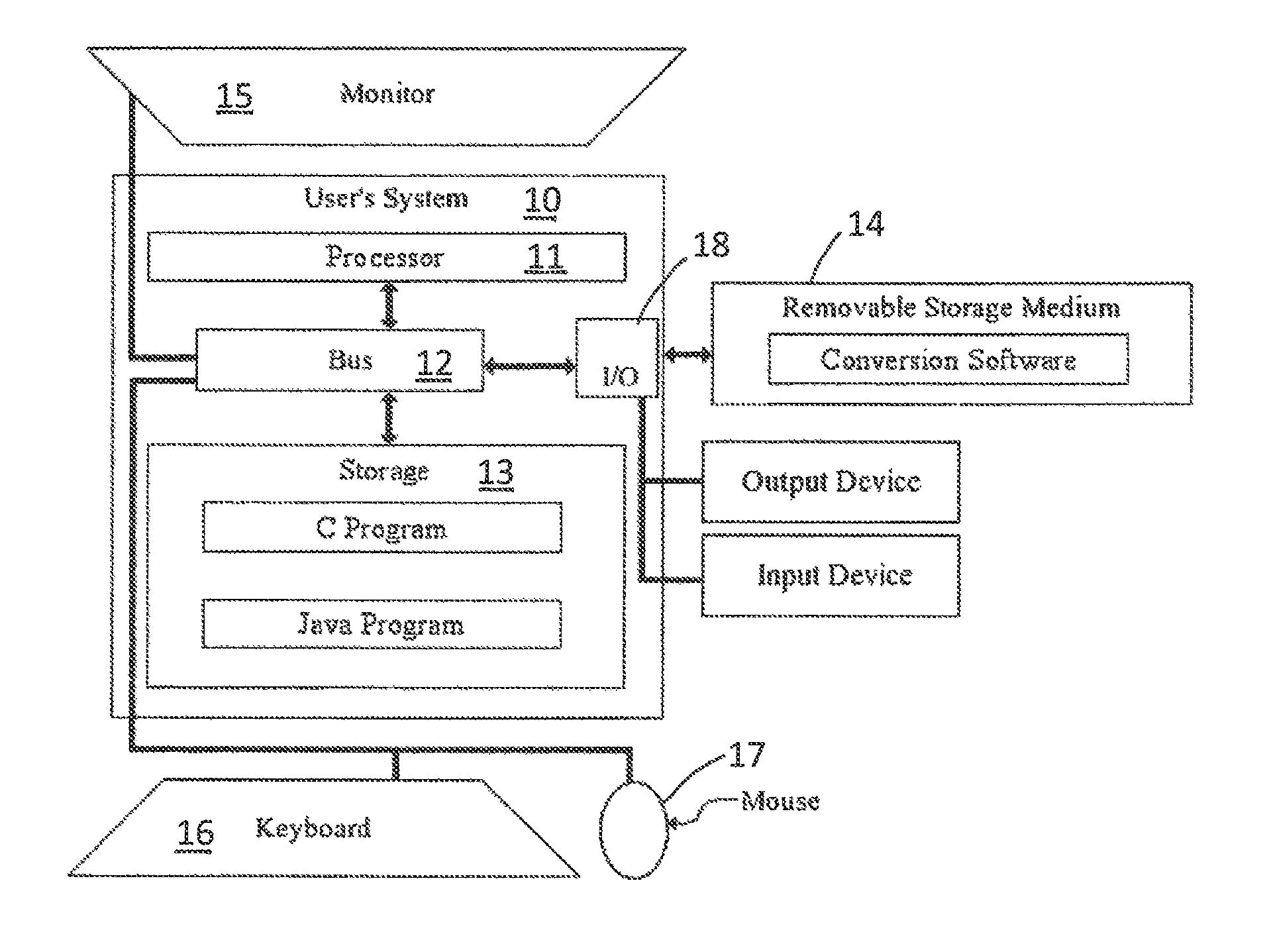 C-to-java programming language translator