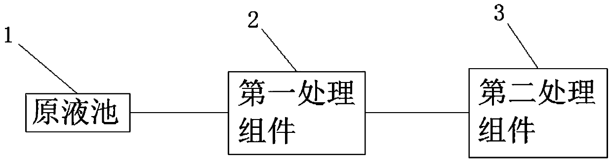 Treatment device for treating leachate by utilizing steam