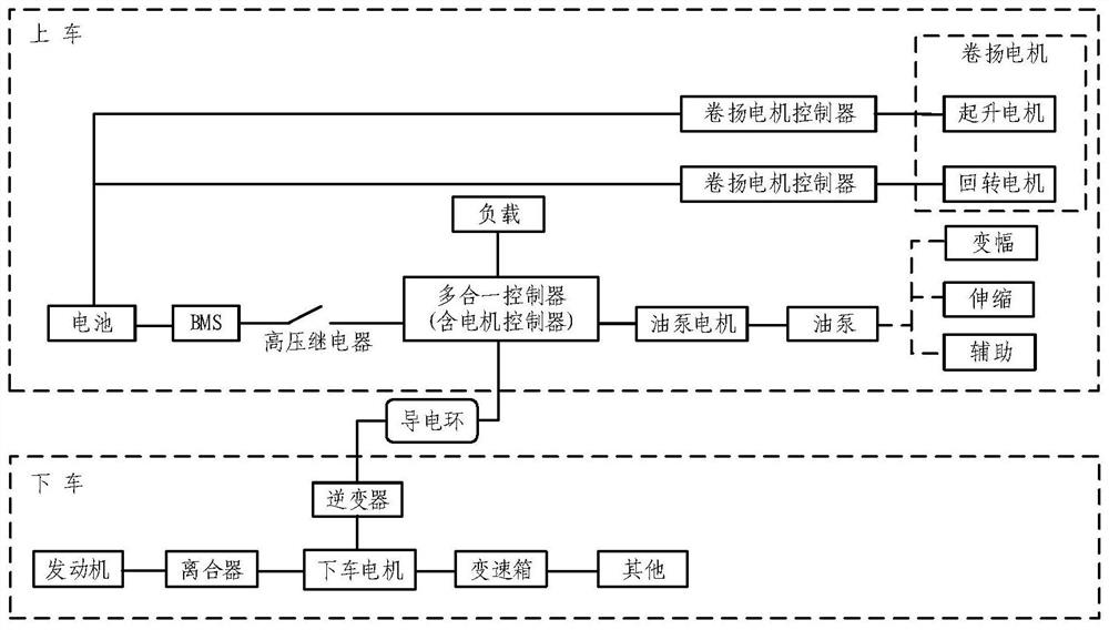 Energy consumption method and device and operation machine