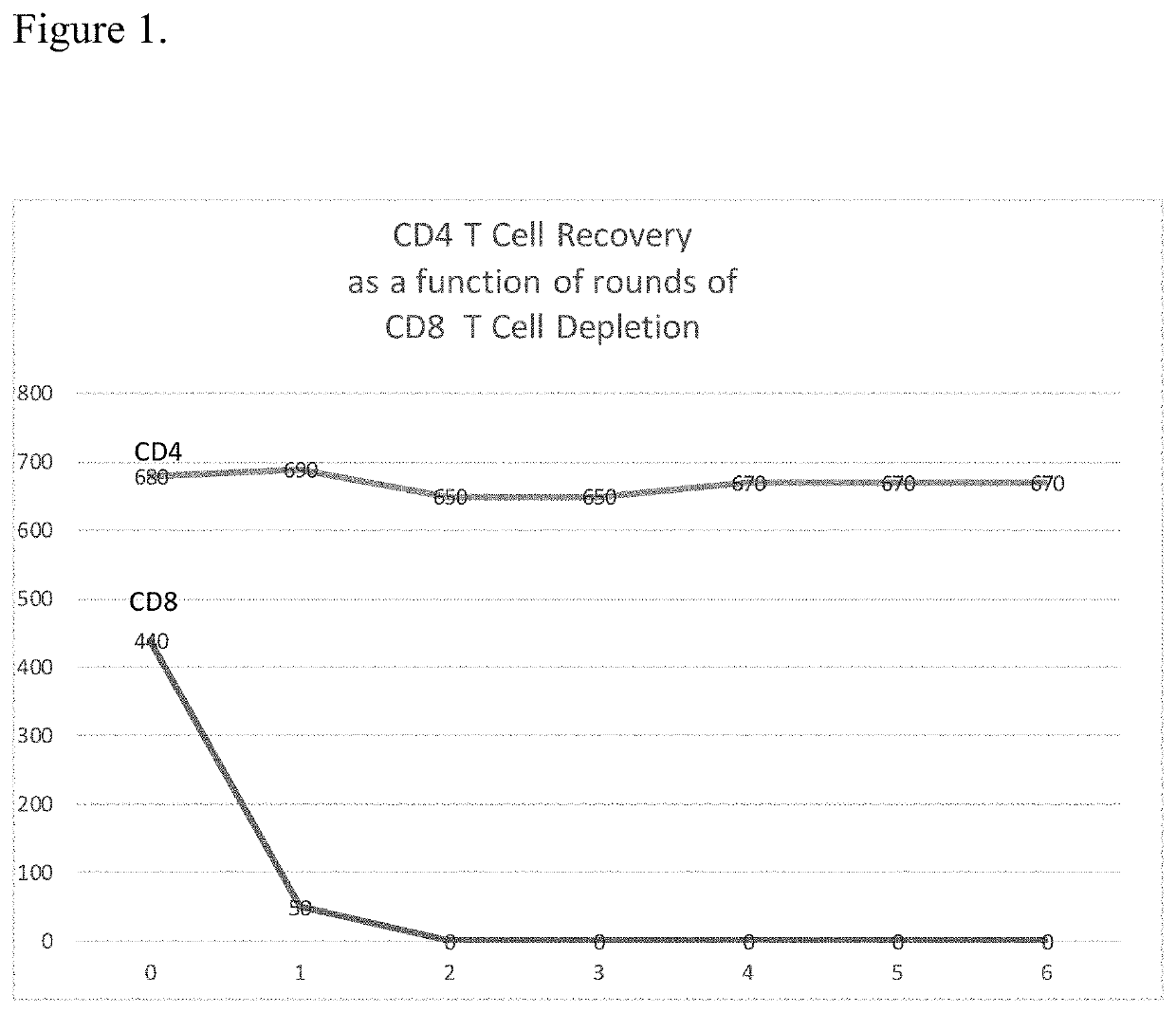 Improved Manufacturing Procedures for Cell Based Therapies