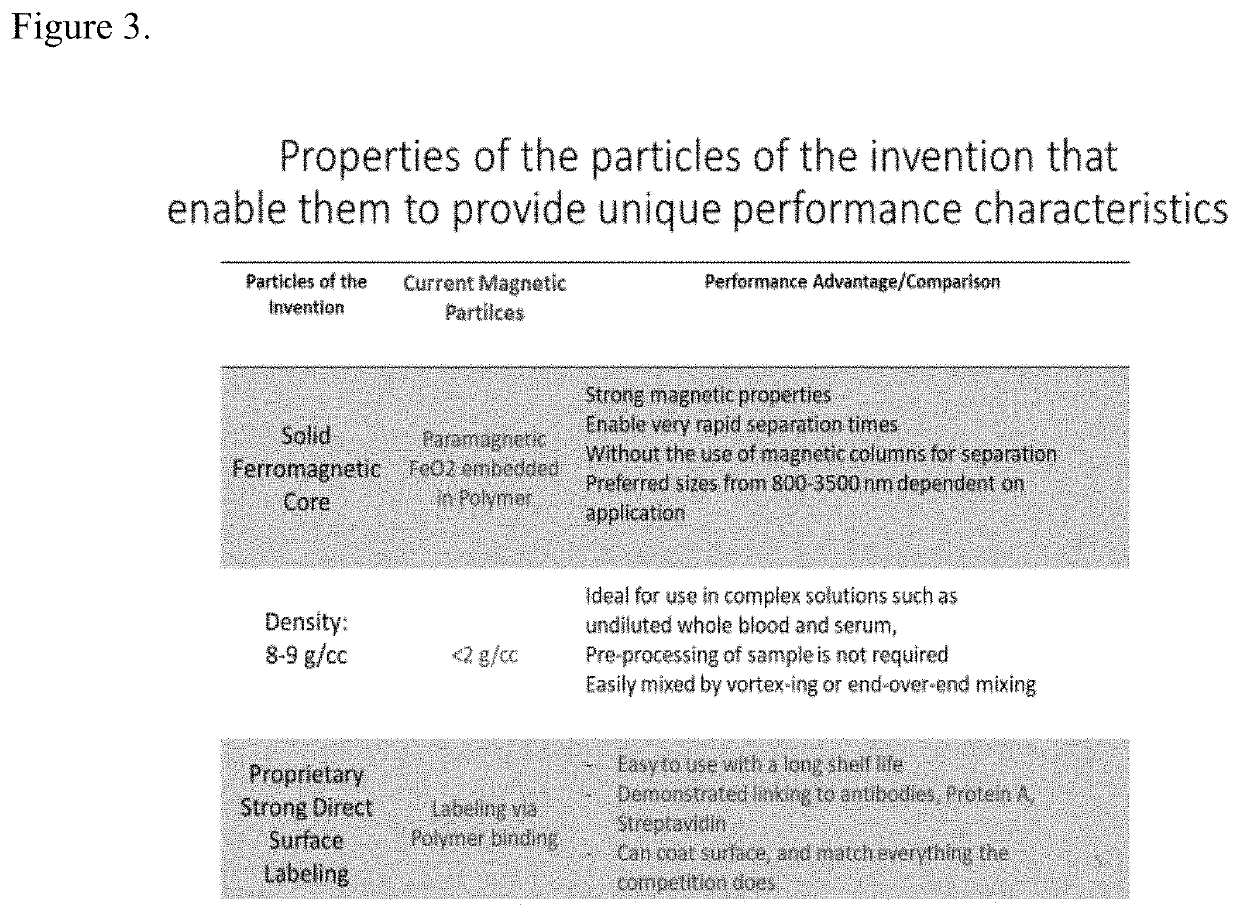 Improved Manufacturing Procedures for Cell Based Therapies