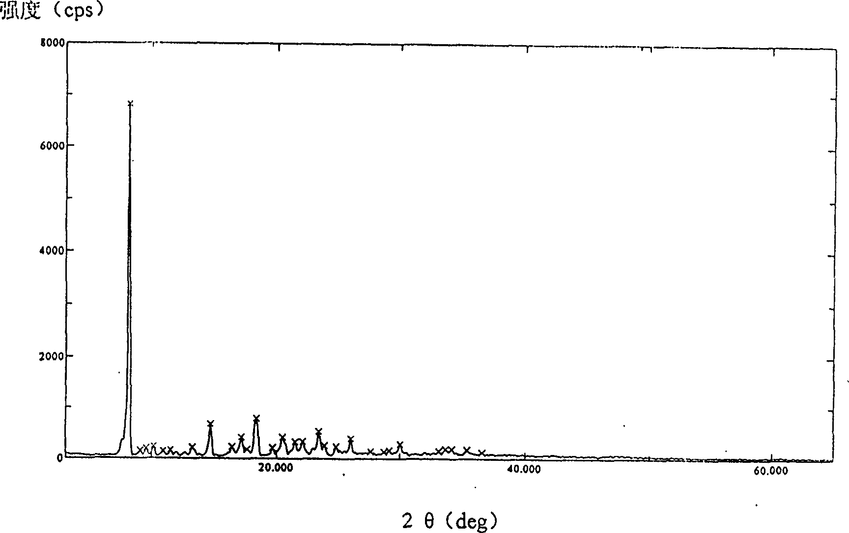 Method for preparing crystalline cefathiamidine and its usage