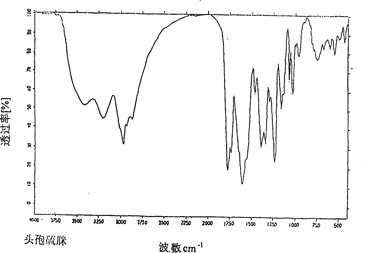 Method for preparing crystalline cefathiamidine and its usage