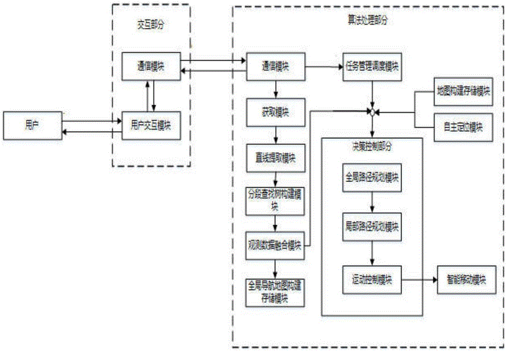 Virtual wall system applied to mobile devices and realization method thereof