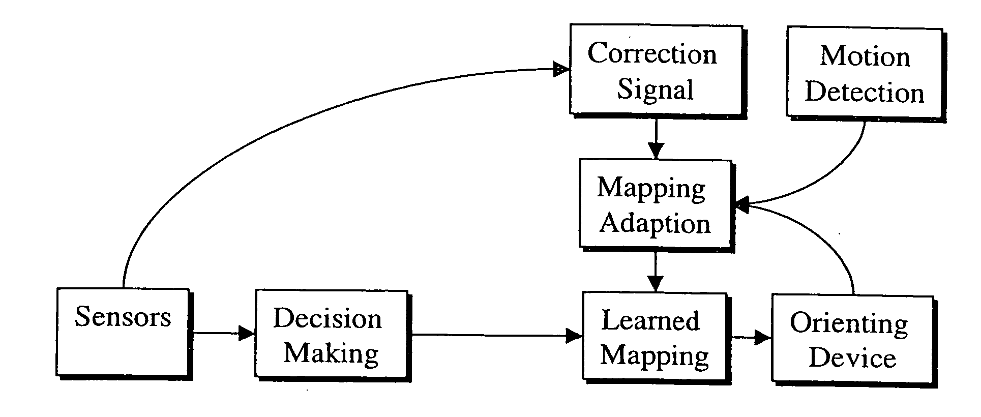 Increasing robustness of online calibration through motion detection