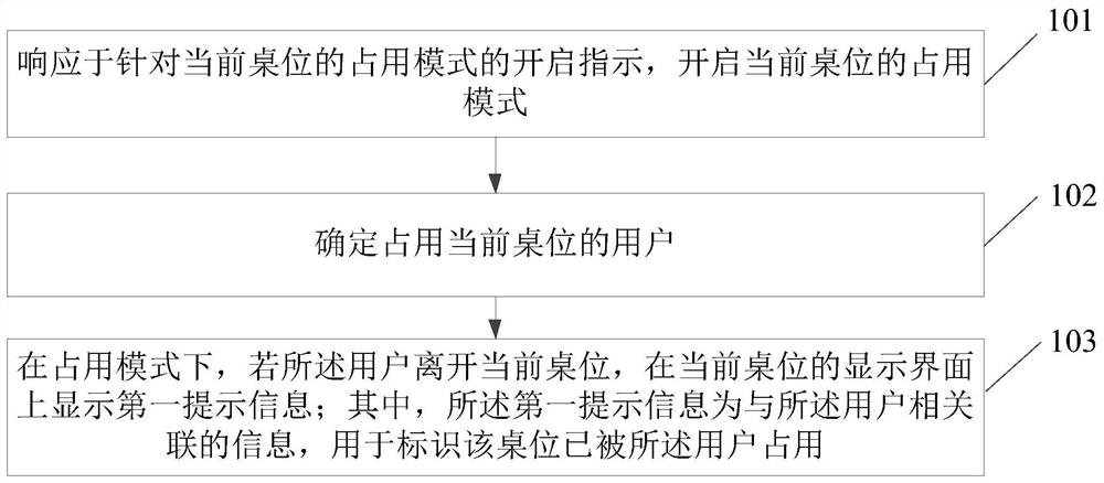 Method and device for determining table occupation state