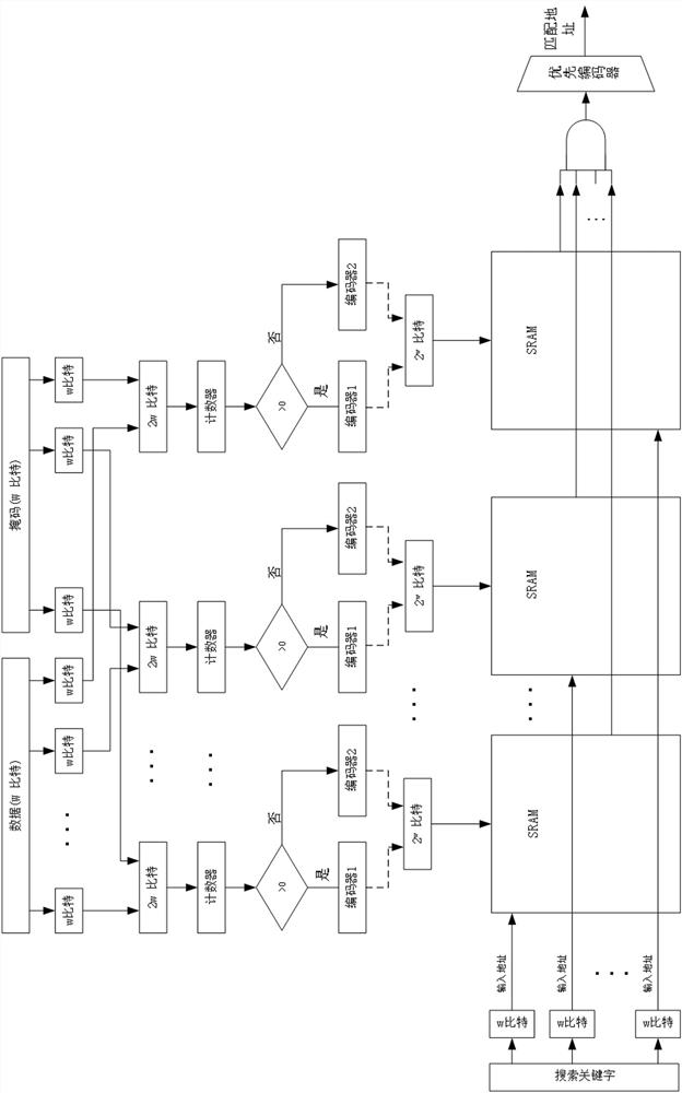 TCAM storage and search method and system based on SRAM