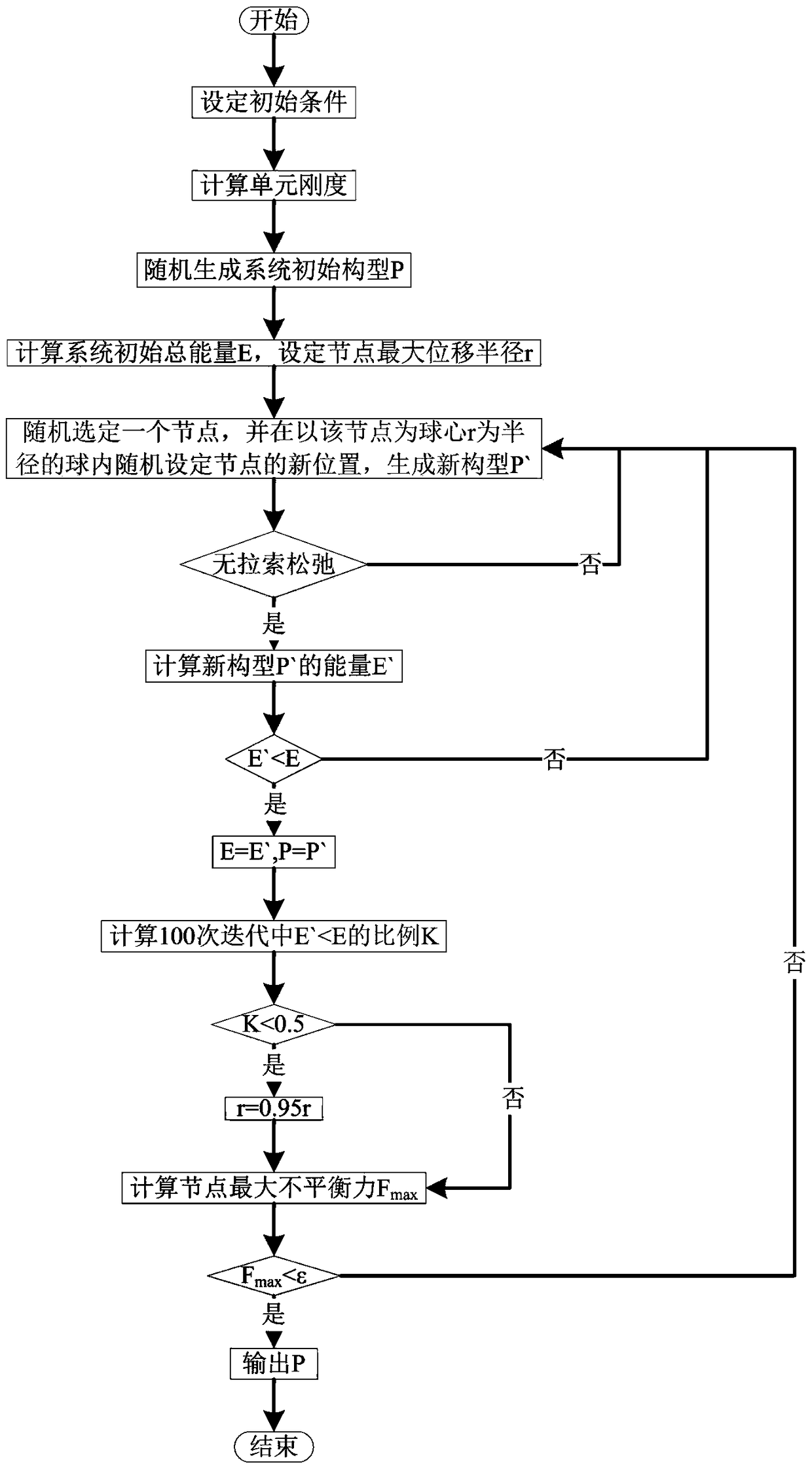 A form-finding method for tensegrity structures based on Monte Carlo method