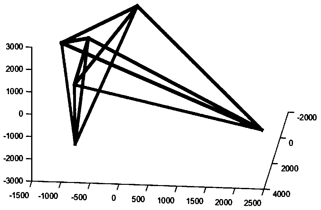 A form-finding method for tensegrity structures based on Monte Carlo method