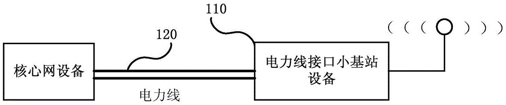 Cellular communication system, data transmission method and equipment thereof and communication system