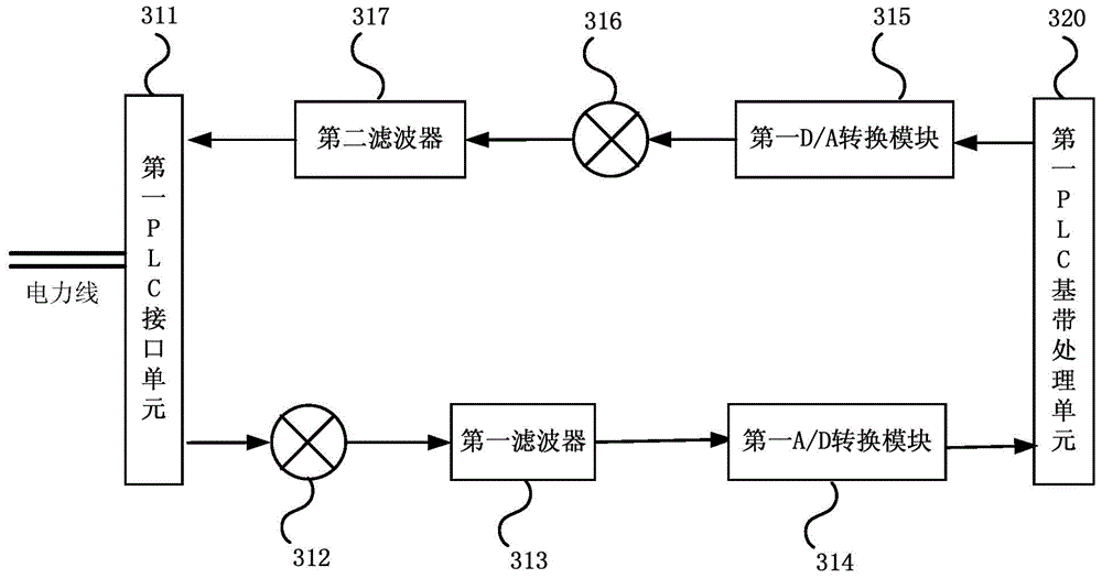 Cellular communication system, data transmission method and equipment thereof and communication system