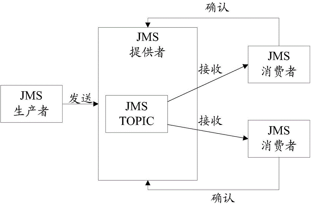 Method and device for interaction between user interface (UI) and model layer data in application program