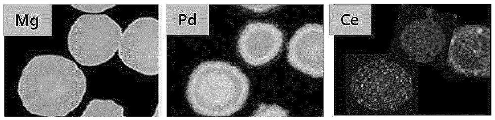 Catalyst for synthesis of hydrogen peroxide and recovery, and method of preparing same