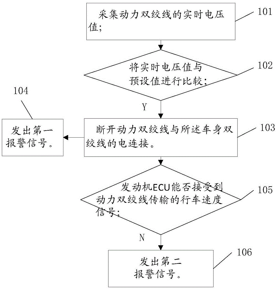 Automobile CAN bus system and its short-circuit control method