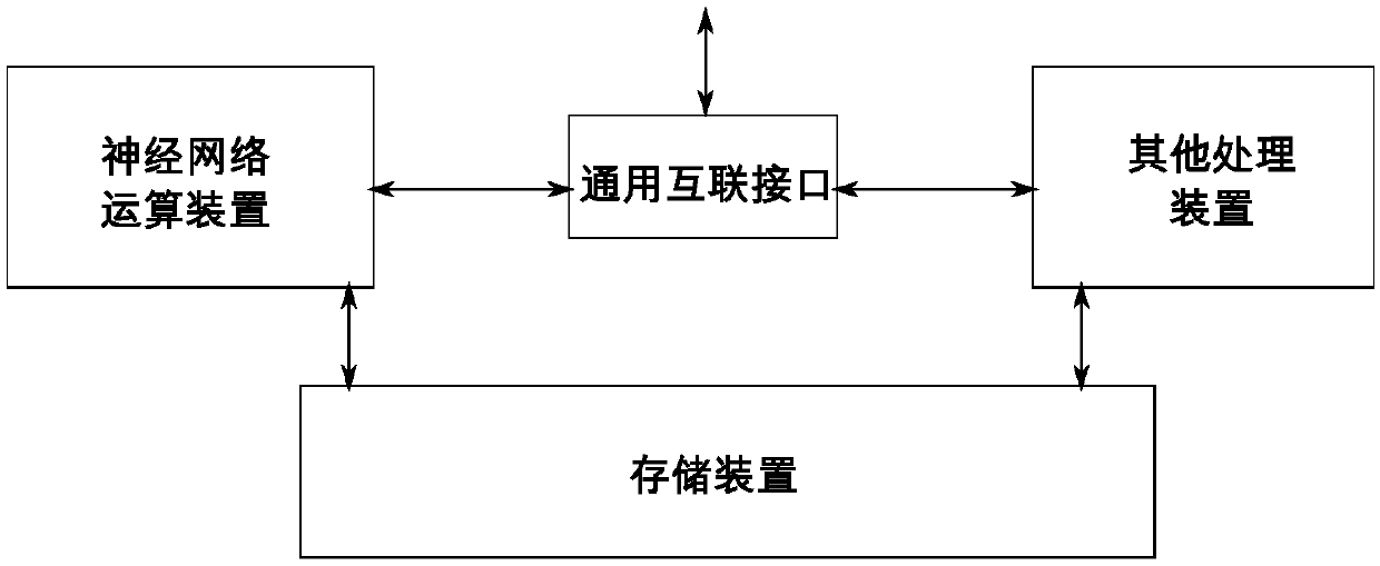 Data conversion device and related product