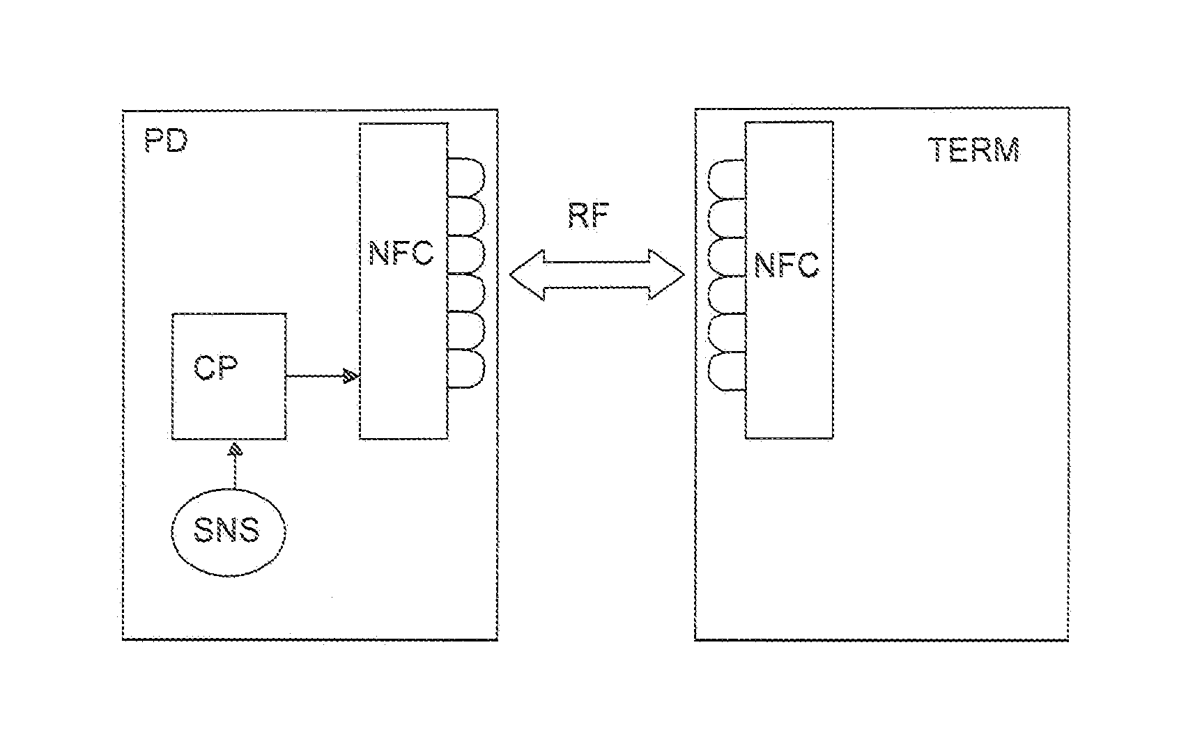 Portable near-field communication device