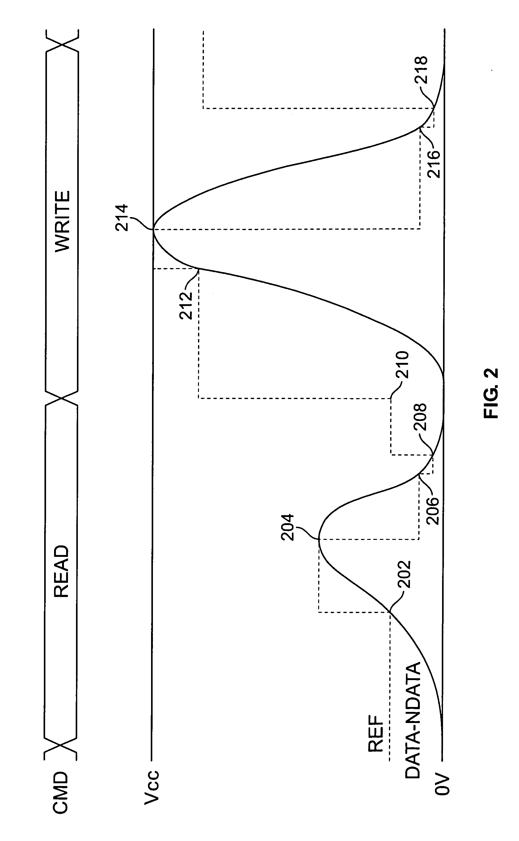 Voltage-based timing control of memory bit lines