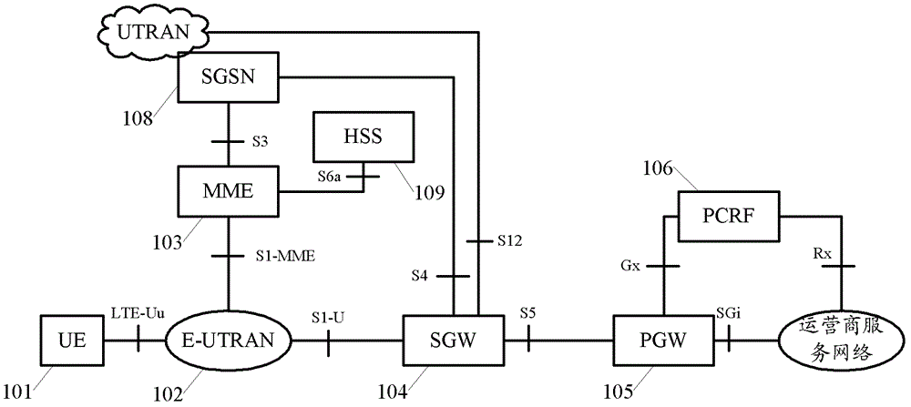 Method and device for cellular communications