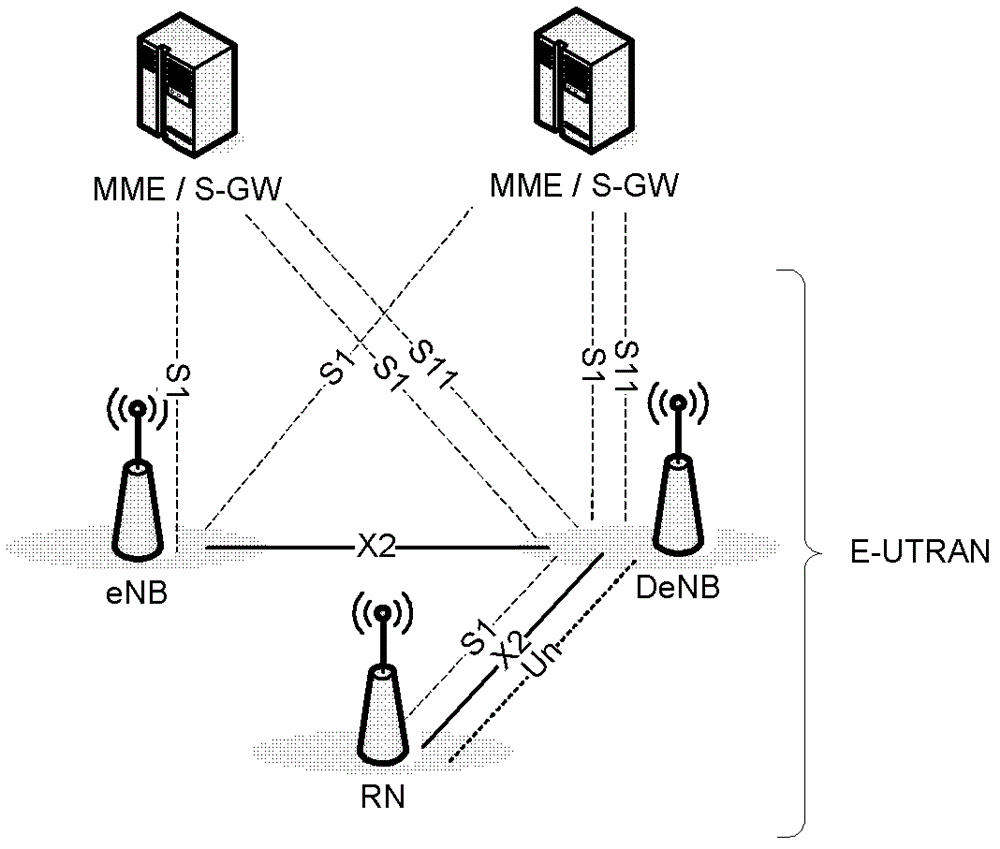 Method and device for cellular communications