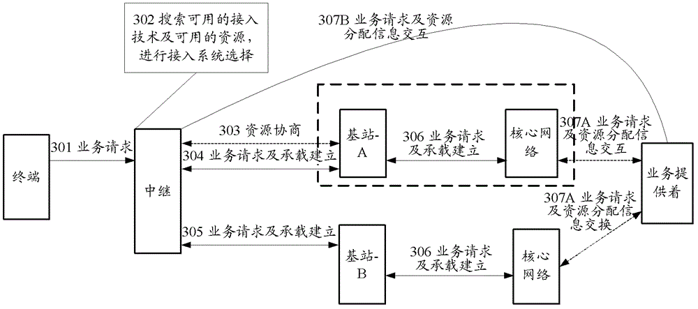 Method and device for cellular communications