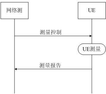 Handover measurement control method for mobile communication system