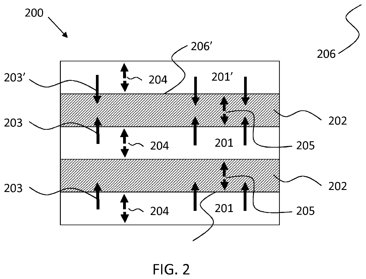 Actuator device, actuation method and manufacturing method