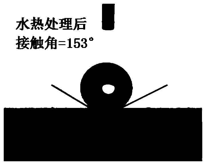 Method for constructing super-hydrophobic corrosion-resistant conversion film on surface of magnesium-lithium alloy and magnesium-lithium alloy with super-hydrophobic corrosion resistance