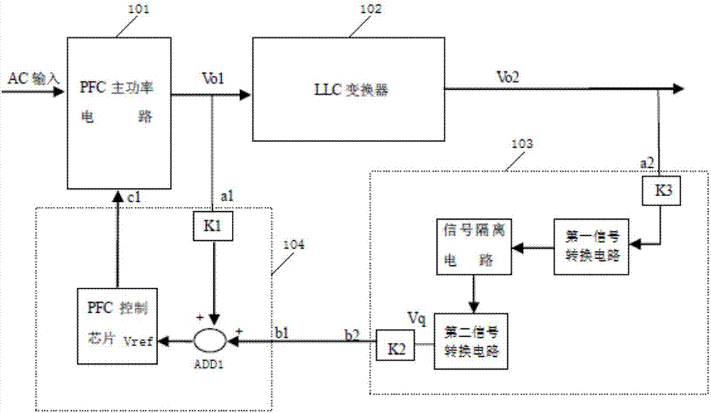 Charger control circuit based on PFC and LLC topology wide range voltage output